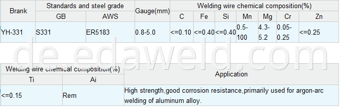 Aluminum &Aluminum Alloy Welding Wire ER5183